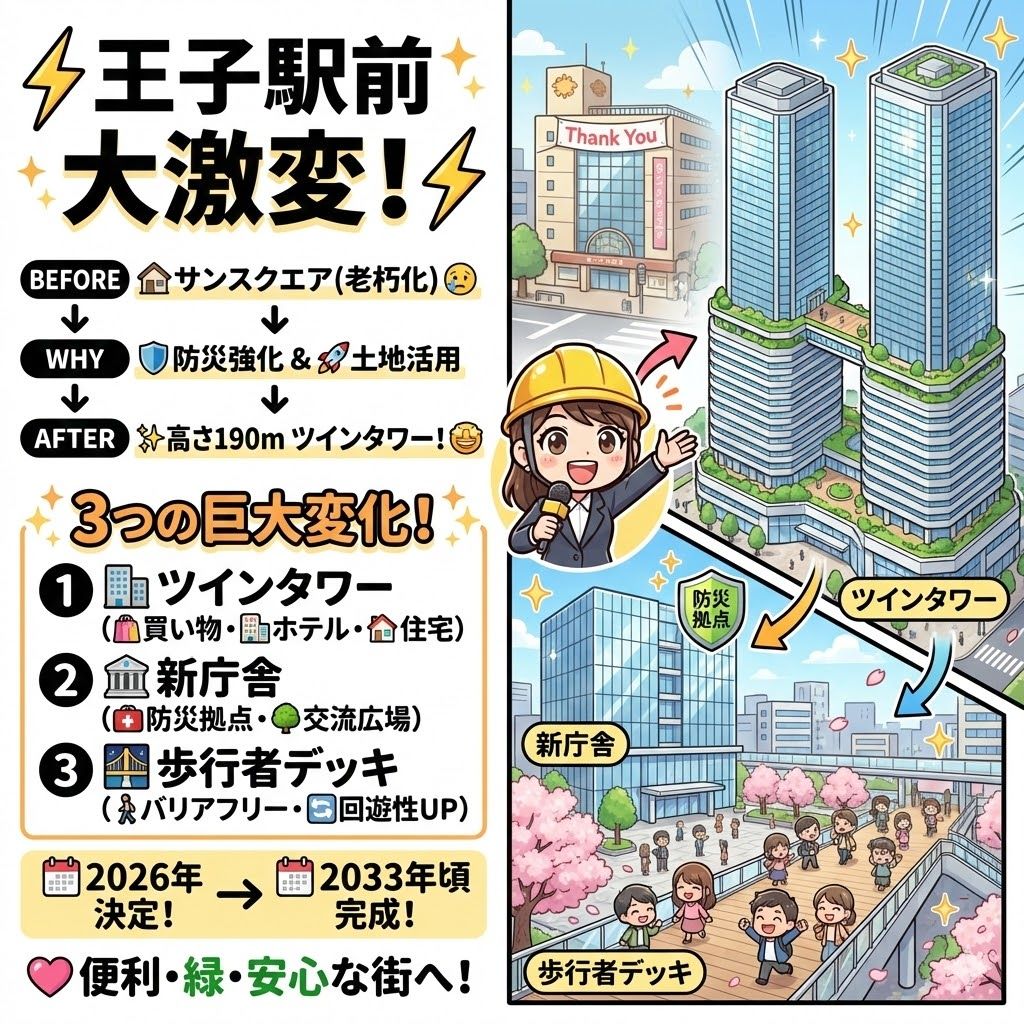 王子駅前が激変!再開発で街はどうなる?知っておくべき3つの変化